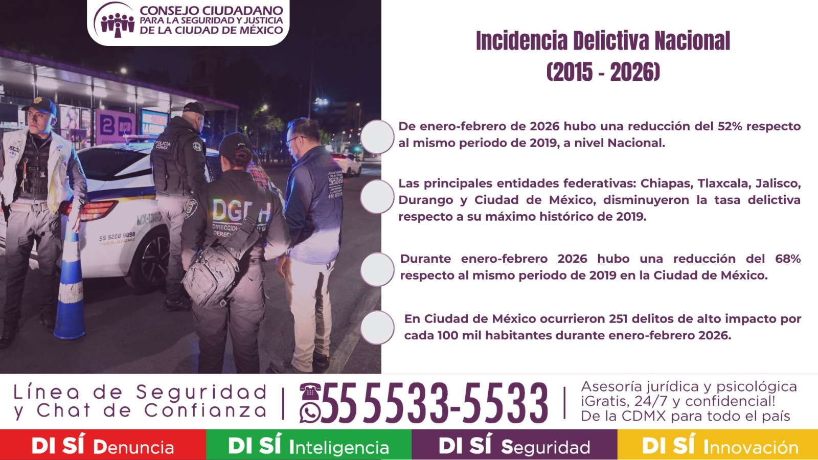 Incidencia Delictiva Febrero 2026